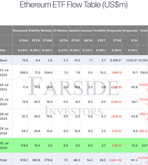 ��̫���F(xi��n)؛ETF�����Y���������Ҷ�ETHE�u(m��i)���p���DƬ