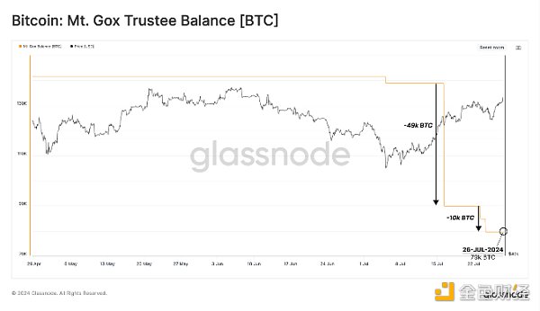 Mt. Gox���r����6�föBTC ���������u����߀�ǳ�&nbsp;�DƬ