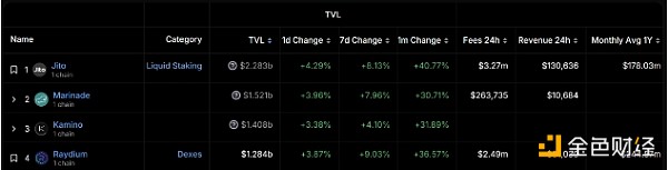 Solana 7���ϝq27% ��������ô�����m(x��)���飿�DƬ