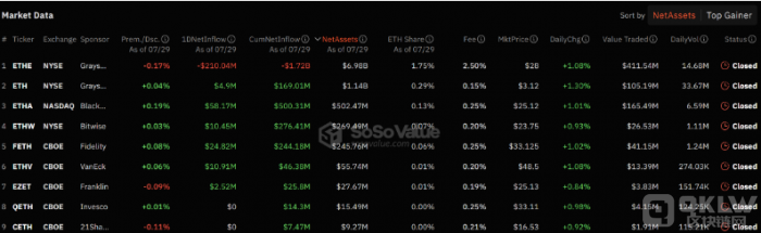 EthereumETF�Ƴ�δ������ETH�����Ј�����(y��ng)�䵭�DƬ