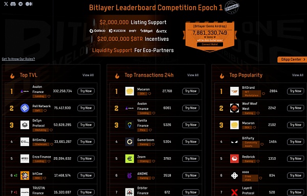 牛市已過半 Bitcoin生態還有機會嗎？圖片