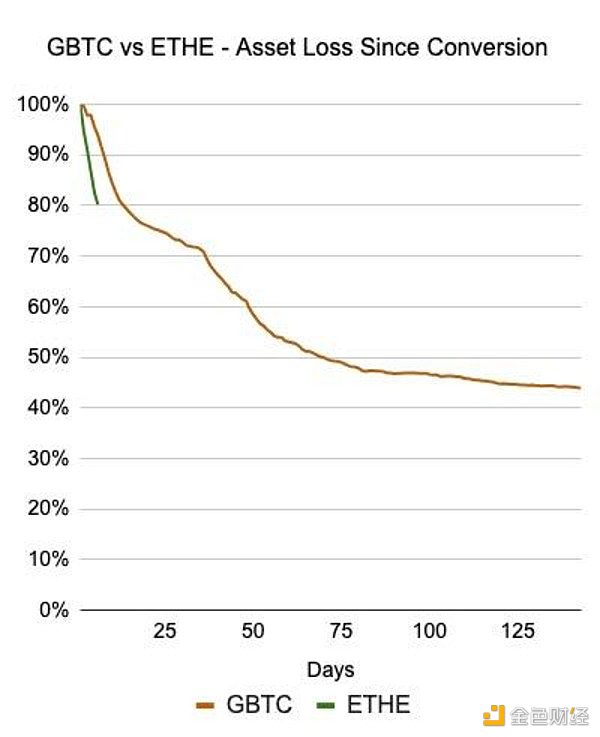 ���EthereumETF�Ƴ��� ETH�����㣿�DƬ