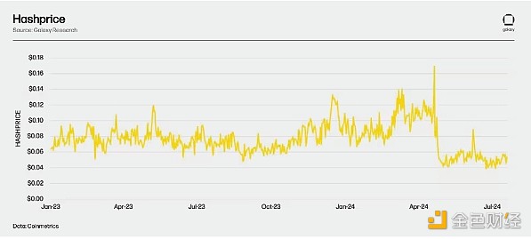 Galaxy�V�I��棺BitcoinMining��֡��p���&nbsp;�DƬ