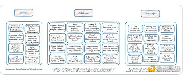 Blockchain�rֵ朽��x�������λ��A�Oʩ�����Α��ÈDƬ