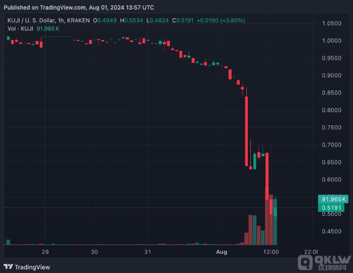 KujiraTokens����48%�������(hu��)�^�类�������l(f��)��&nbsp;�DƬ