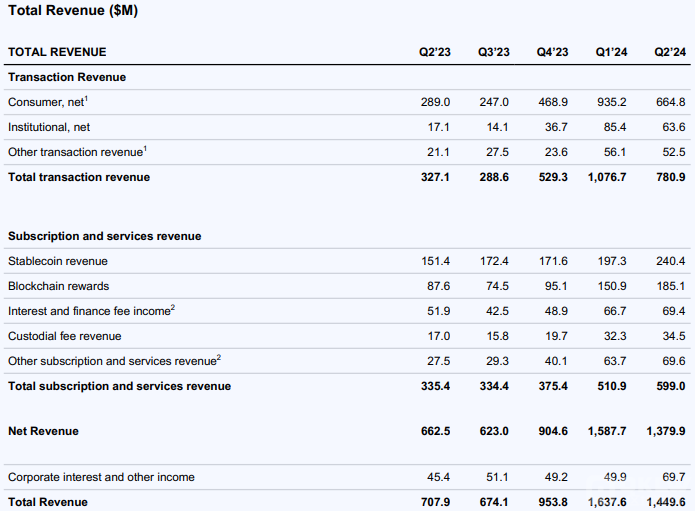 Coinbase�ڶ���EPS����»���Crypto��ֵ����(d��ng)Ӱ&nbsp;�DƬ
