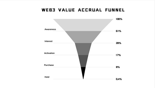 Web3�Ј��I�N�����D(zhu��n)�ͣ��Ă��y(t��ng)���L˼�S���ٱP˼&nbsp;�DƬ