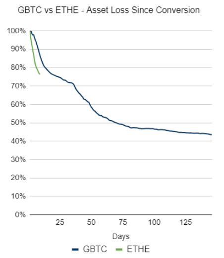 Ethereum�Ј����R�p������ETF�����cGenesis�Y&nbsp;�DƬ