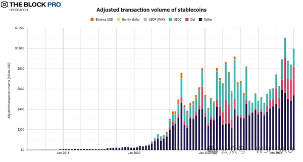 11張圖總結七月加密市場：久違的反彈圖片