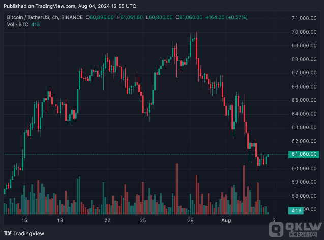 Bitcoin�������Εrӭ���D�C���DƬ