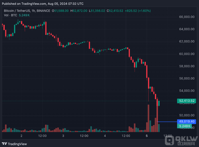 �O����JBitcoin��������{�ԣ�Bitcoin�pʧ��&nbsp;�DƬ