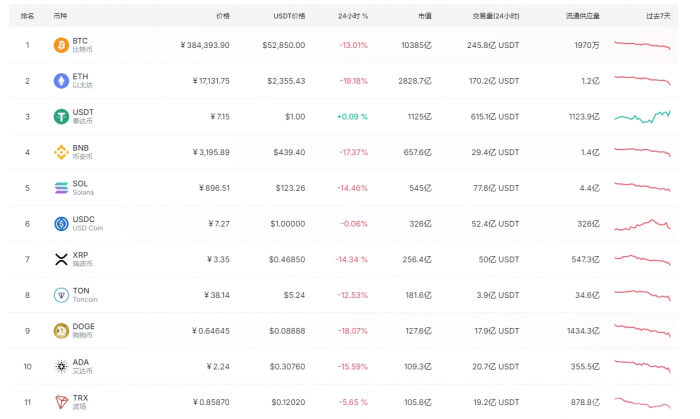 Crypto�Ј�����'815'������Bitcoin����&nbsp;�DƬ