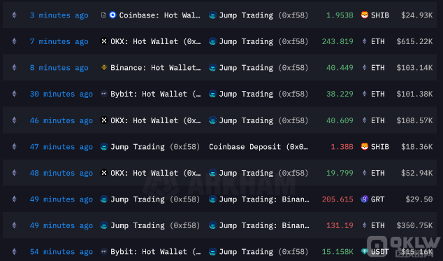 Jump&nbsp;Crypto��Ҏģ�D�Ƽ����Y�a���l��^�y�DƬ