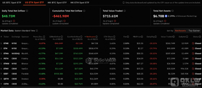 �����F؛EthereumETF䛵��������5000�f��Ԫ�DƬ