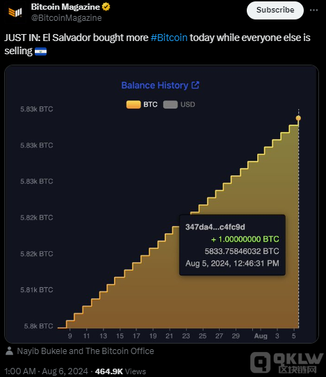 �M�ܽ���˥�ˣ��_���߶��BitcoinͶ�Y�������&nbsp;�DƬ