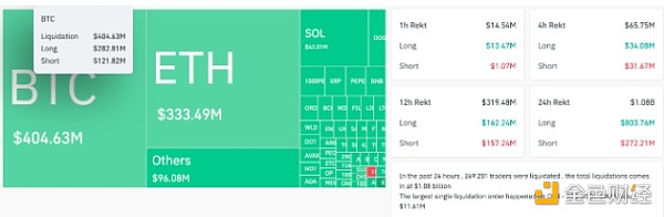 還未到底？BTC交易員將底部目標價格設定在多少？圖片