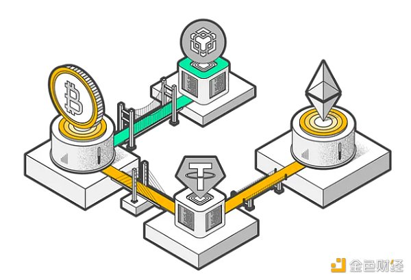 模塊化敘事的演變：DeFi借貸的模塊化轉型圖片