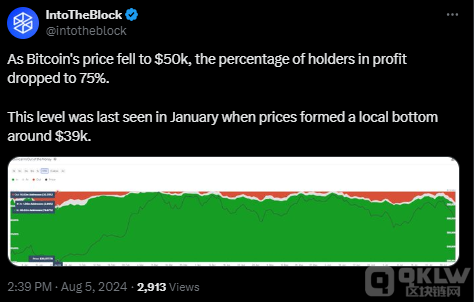 Bitcoin�Ј���w�D��O�ȿ֑֣�������ӯ���ʽ�&nbsp;�DƬ