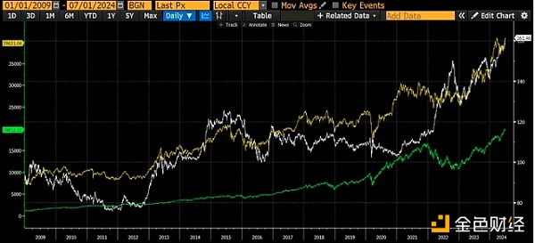 Arthur Hayes：日本央行的最大麻煩是什么？后市&nbsp;圖片