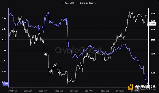 Bankless：五大不要拋售加密資產的理由圖片