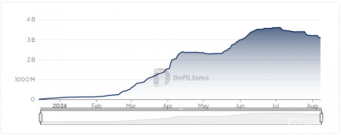 Ethena ��ʲô�x���� Solana ���Ƴ���ԪTokens���DƬ