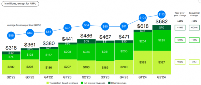 Robinhood �ڶ����I�Մ�(chu��ng)�o(j��)䛣�������ُʮ�|��Ԫ&nbsp;�DƬ