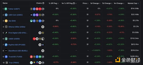 Tetherʮ���꣺��ٍ��3000�f��Ԫ ���y�ӡ�����&nbsp;�DƬ