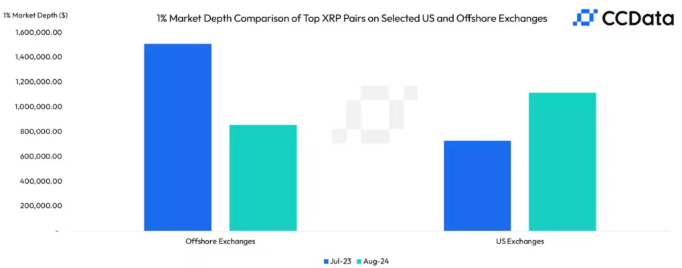 XRP�L�~��A������������������(d��ng)�Դ��M(j��n)�Ј�(ch��ng)���S�DƬ