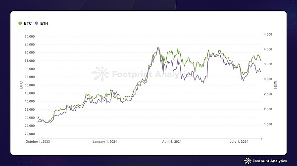 2024��7�¹���ИI�Ј��Ј�������Solana���F&nbsp;�DƬ