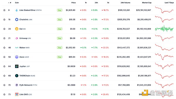 ��ɫWeb3.0�Ո� | SOL��ֵ��ԽBNB�DƬ