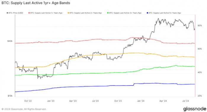 Bitcoin����(y��ng)�Y(ji��)��(g��u)׃����ʾ�Ј�(ch��ng)����(d��ng)�Ԝp���DƬ