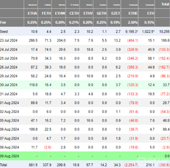 Ethereum�ڙ�(qu��n)���ڣ��Ј�(ch��ng)������(sh��)�^�p���DƬ