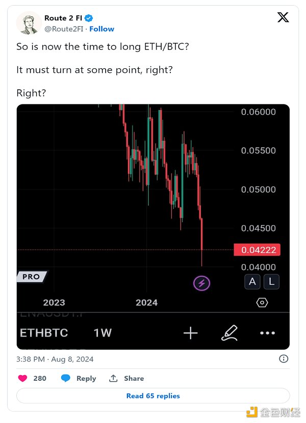 Ethereum�o������Bitcoin�� Solana �Ĳ������l&nbsp;�DƬ