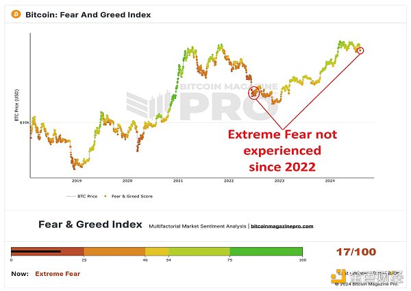 �挦Bitcoin�Ј��ֻţ����x��Ͷ��߀�ǼӴ�I�a���DƬ