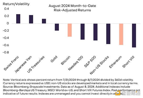 Grayscale��Ethereum��α��F���ѣ������Ј���&nbsp;�DƬ