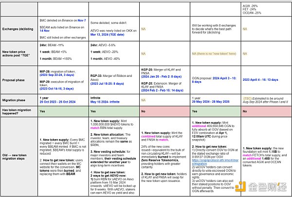 ���傀���䰸����Tokens�w���c�ϲ��Ĳ����cӰ푈DƬ