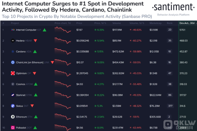 ADA �� ETH �ڼ����Ј�(ch��ng)�����б��F(xi��n)ͻ���DƬ