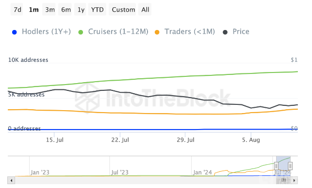 Starknet���������ش�����(j��)ǰ���֘�(l��)�^�DƬ