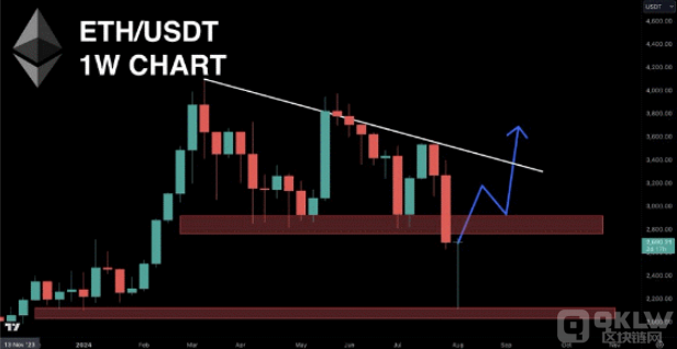 ETH�r������Ŀ��q��̖���l�Ј��ڴ��DƬ