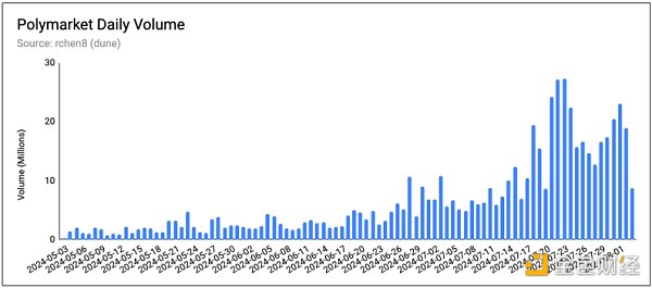 Polymarket��һ���������x�ӵĳɹ����DƬ