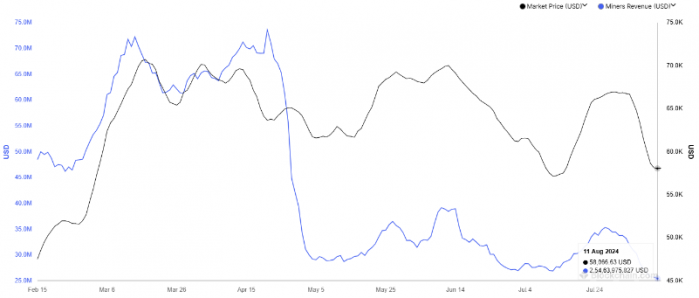 Bitcoin�V��2024�������넓�vʷ�µ͈DƬ