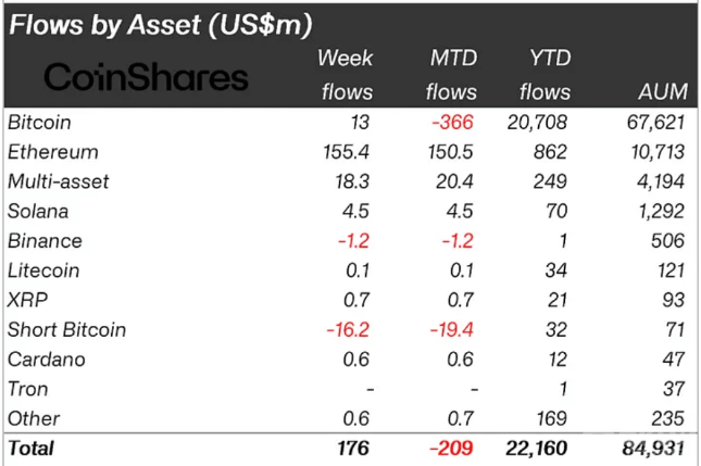 ����Ͷ�Y�a(ch��n)Ʒ���뼤����Ethereumռ������λ�DƬ