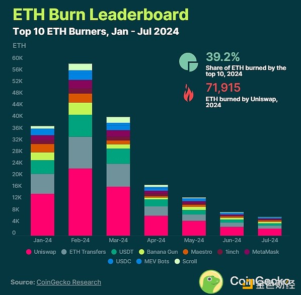 Coingecko��Ethereum�����N���˶���ETH����ͨÛ&nbsp;�DƬ