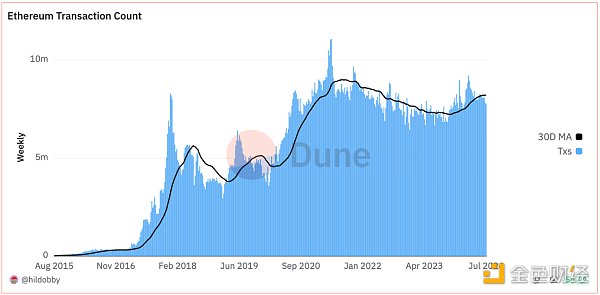 Ethereum����̎��������Web3�lչ���ֈDƬ