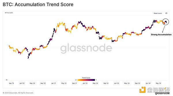 Glassnode����ǰ�Ј���B�� �l�ڴ��e�I��Crypto���DƬ