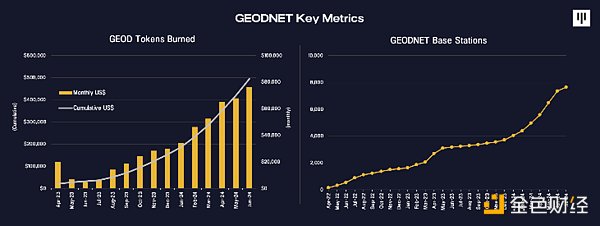DePIN���µĹ��I�����DƬ