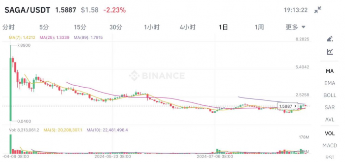 SAGATokens���u������ڼ����Ј������Ќ��F93%&nbsp;�DƬ