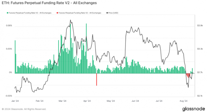 Ethereum��؛�Ј���w�D׃ 2024�꿴��څ���@�F�DƬ
