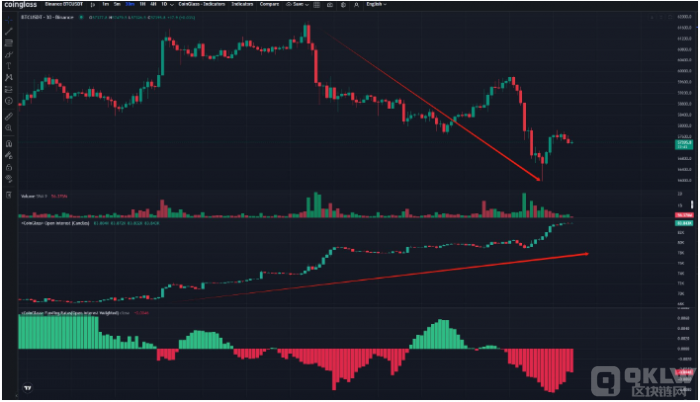 Bitcoin���R���Љ�����CoinGlass&nbsp;ָ��δƽ&nbsp;�DƬ
