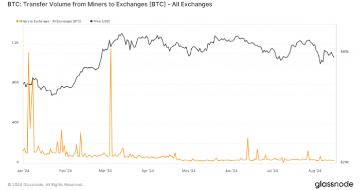 2024��Bitcoin�V���������D(zhu��n)�~�@���p�وDƬ